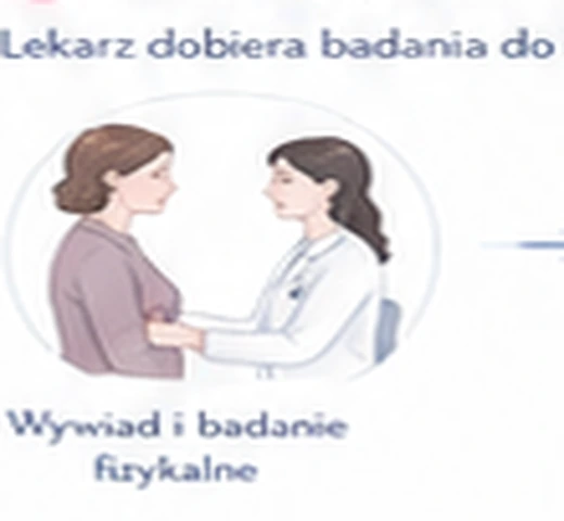 Wywiad i badanie fizykalne