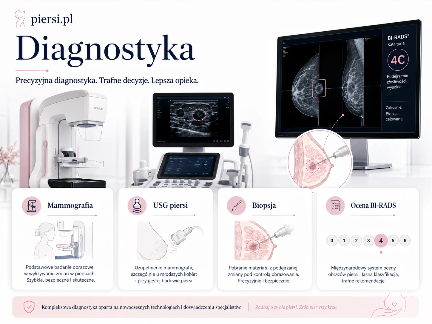 Profesjonalna, medyczno-edukacyjna ilustracja dopasowana do działu: Biopsja piersi: rodzaje, przebieg, wynik i pytania do lekarza