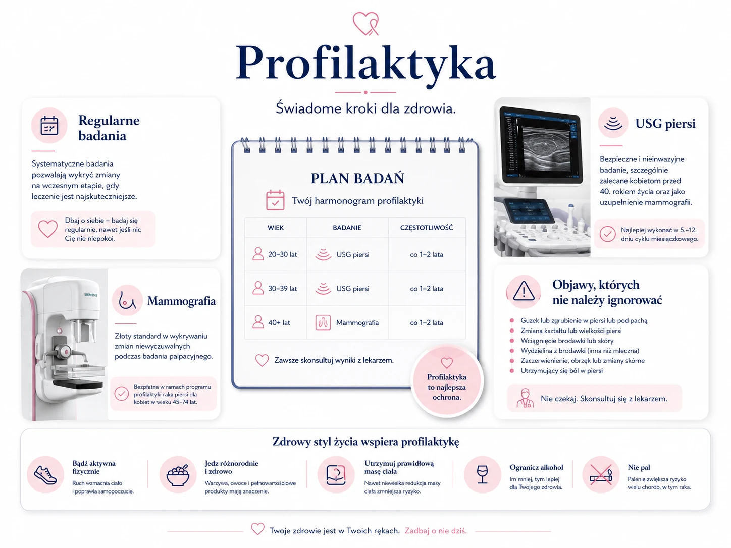 Profesjonalna, medyczno-edukacyjna ilustracja dopasowana do działu: Brafitting, biustonosz sportowy i komfort piersi